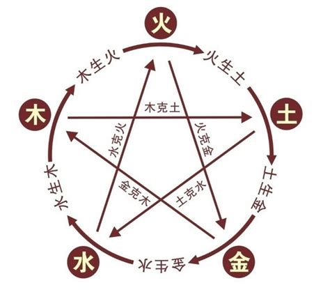 灰 五行|灰字的五行属性